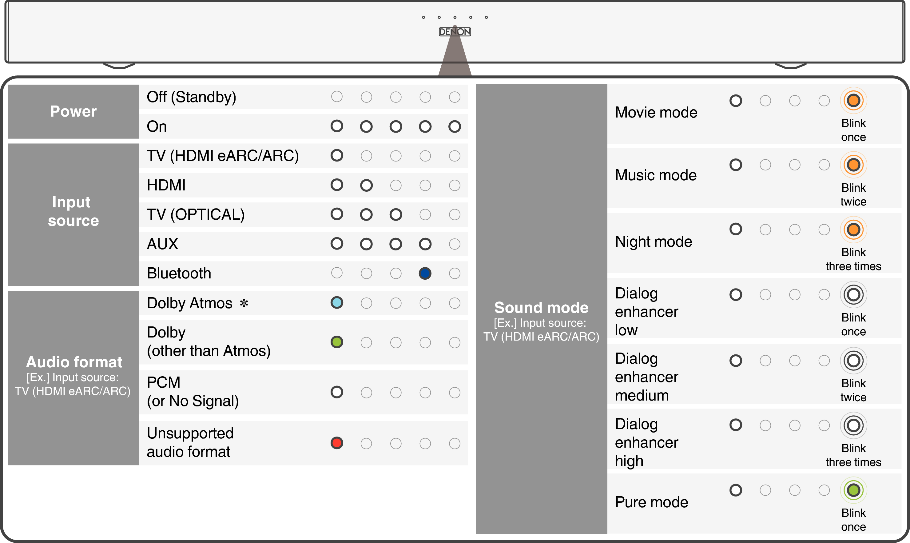 Name Status LED S217E2EA